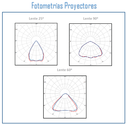 fotometriasproyectores