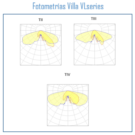 fotometriasvilla
