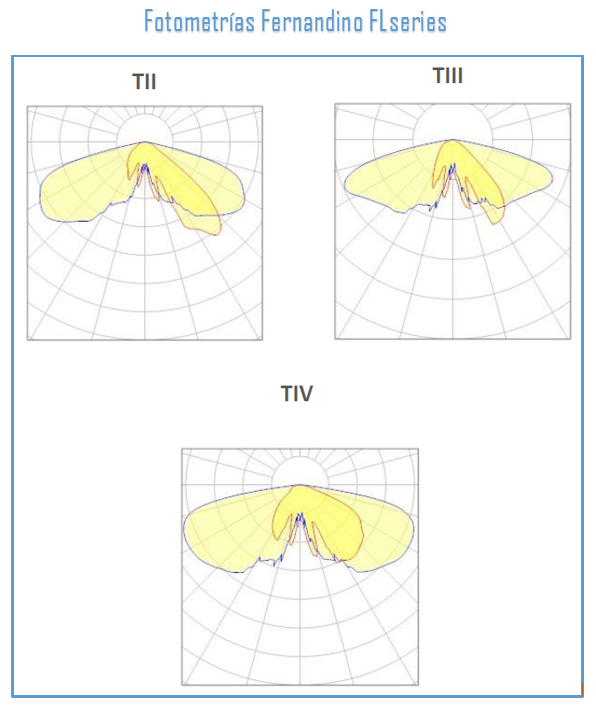 Fotometrias Fernandino